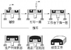 3D 掃描與 3D 打印結(jié)合